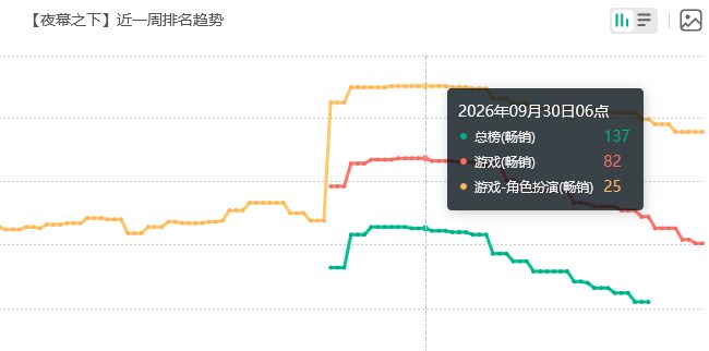 夜幕之下新流水,曾因发型争议 2