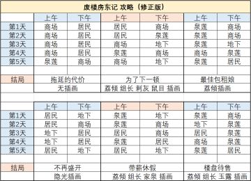 废楼房东记攻略