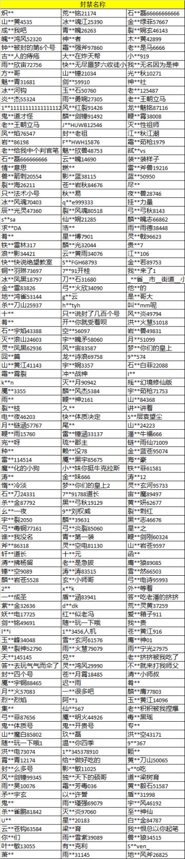 《捕盗行纪》| 无尽噩梦6 | 封禁名单十六