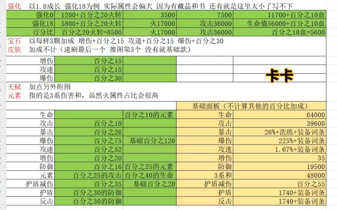 矮人符文套装推荐 2