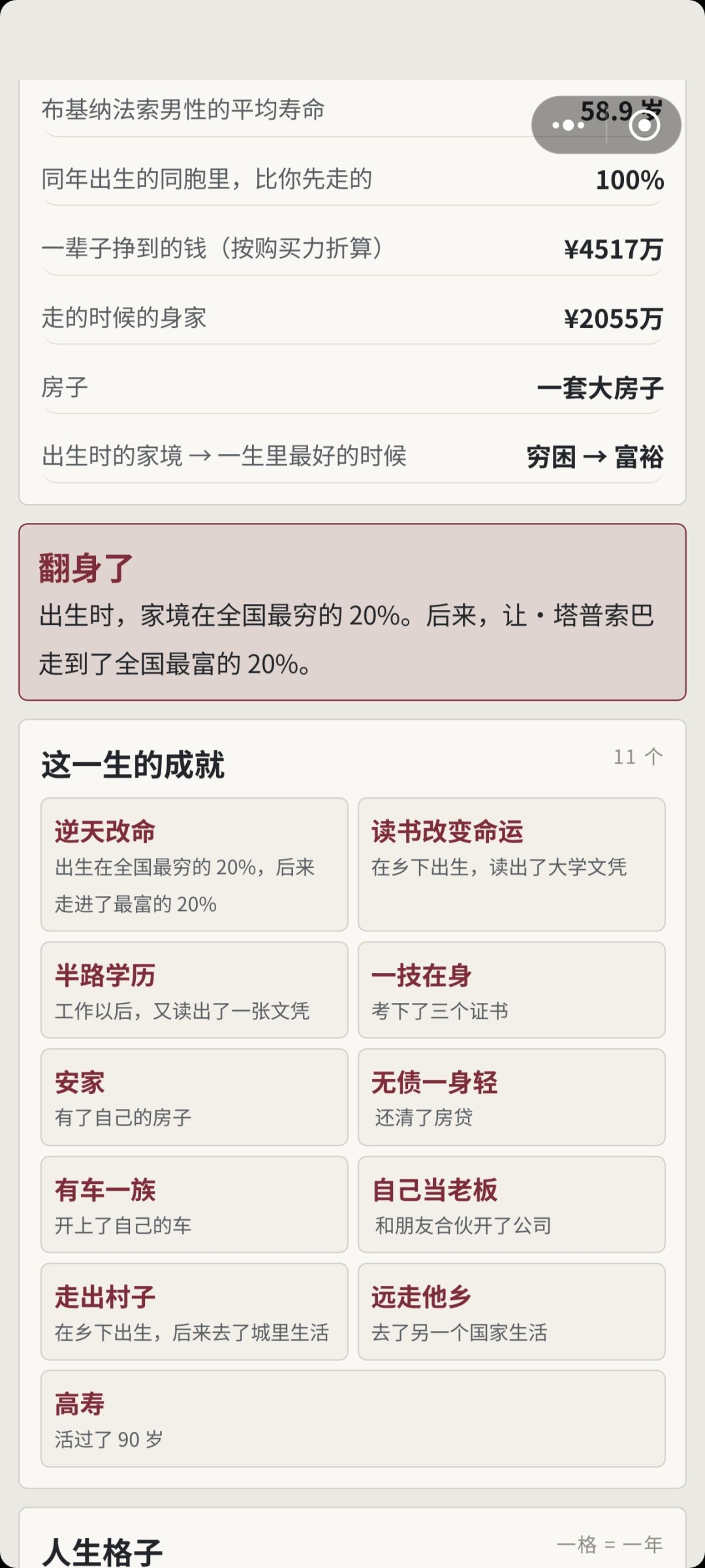 我不是自己开店吗为啥裁员名单上还有我 2