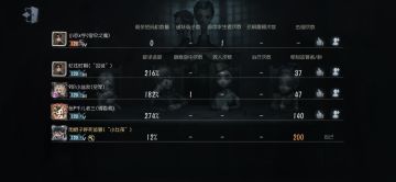 申请第五人格共研服体验资格