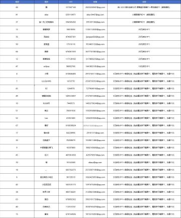 【已开奖】亮出你的竞技成绩，赢取饼干鼓励！