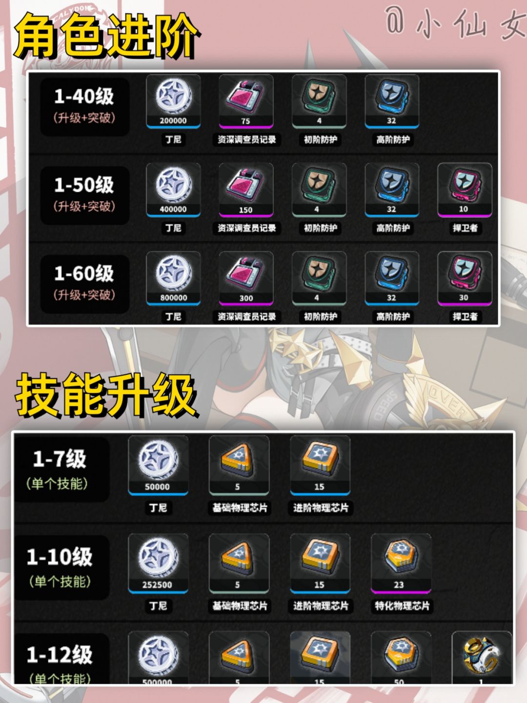 【V1.2攻略】凯撒培养攻略,详细介绍篇 2