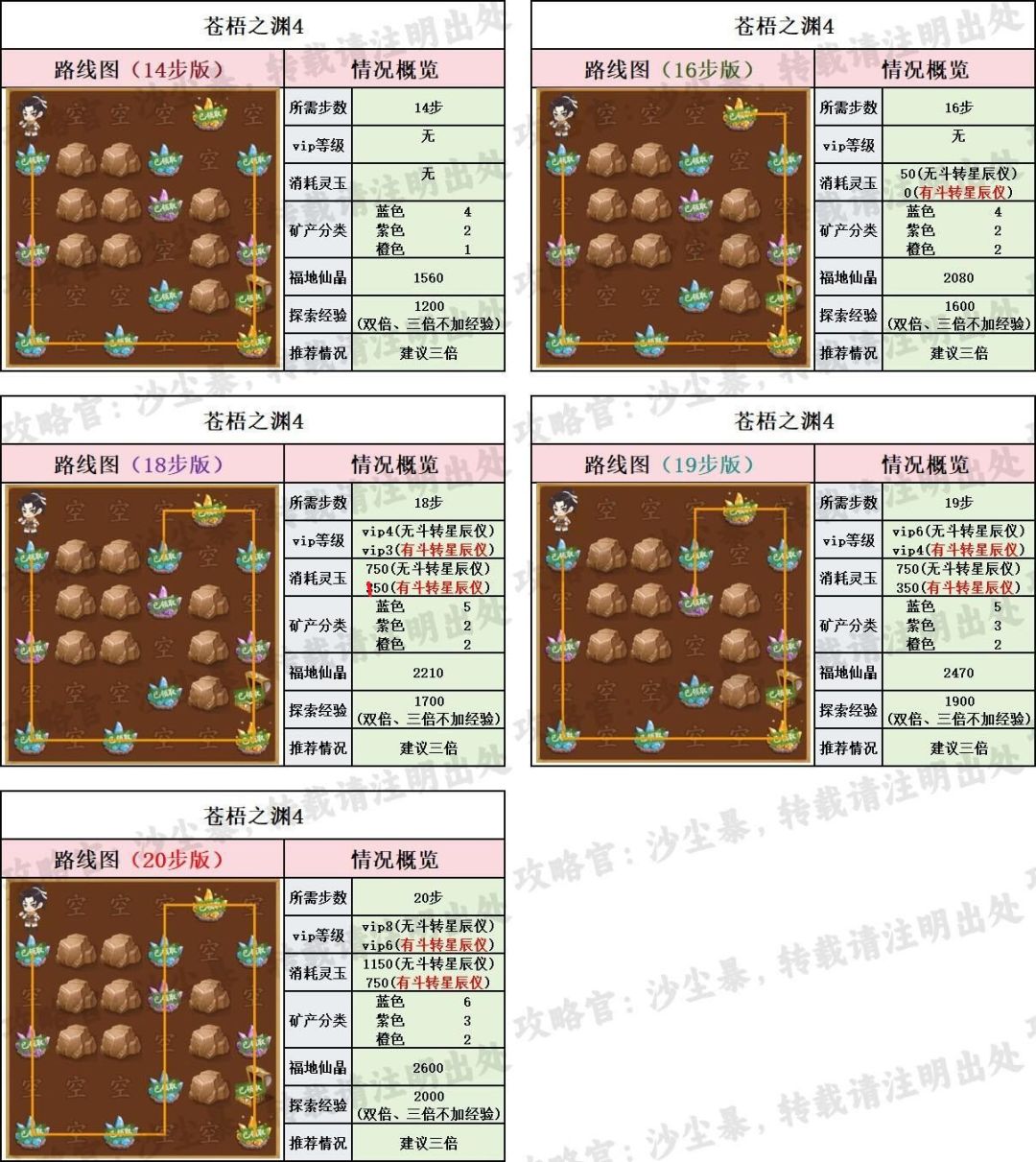 【仙宝路线+资源】苍梧之渊 4