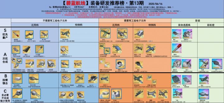 装备研发截图