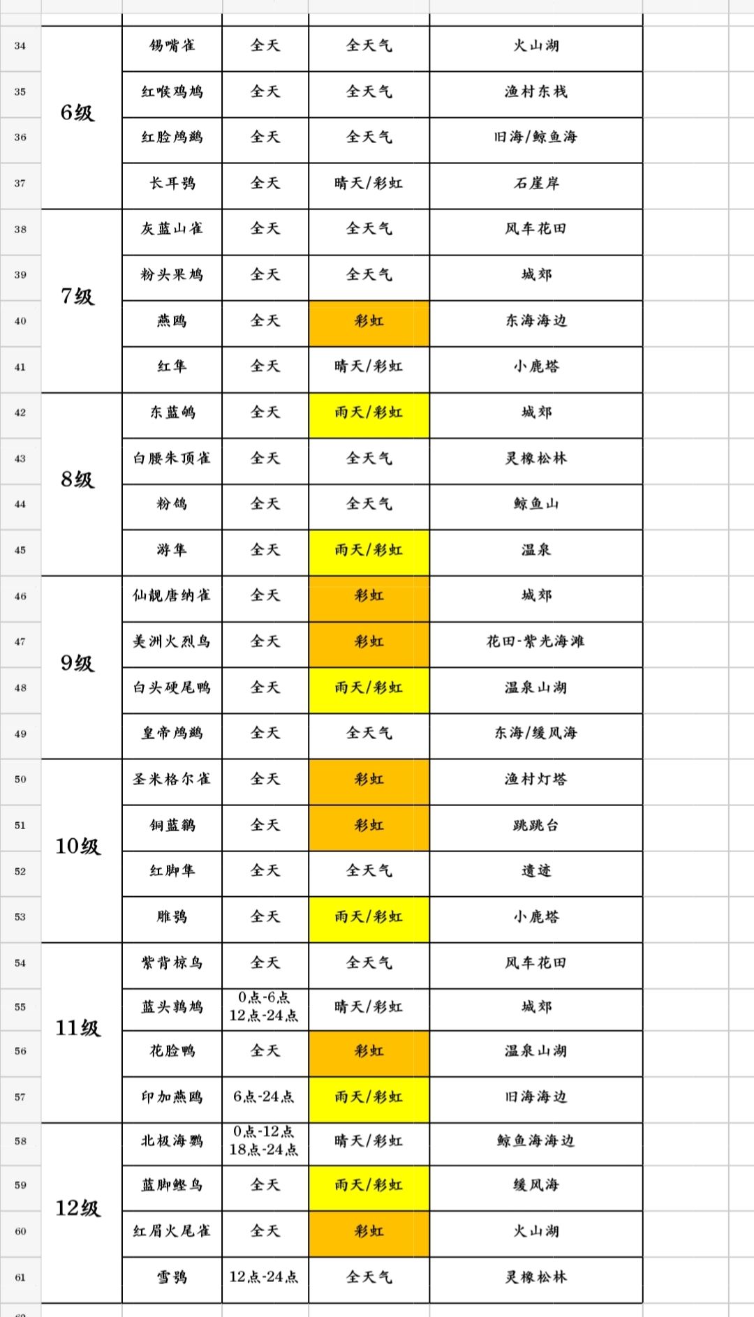 鸟,虫,鱼全图鉴 2