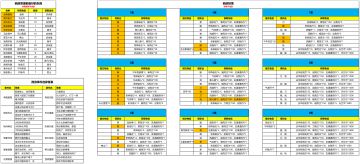 【地图攻略】西游