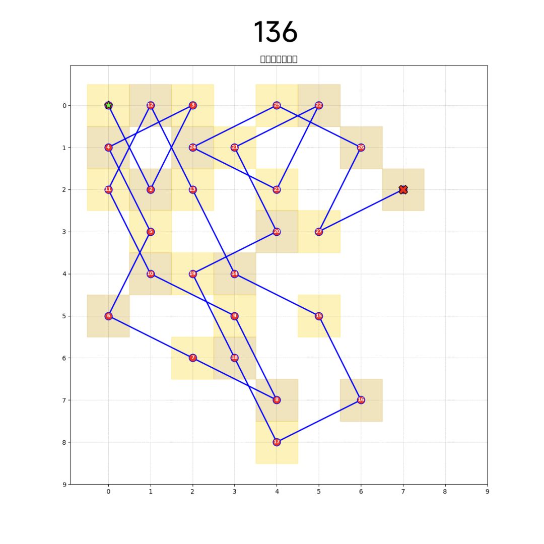 棋盘136-150关攻略截图