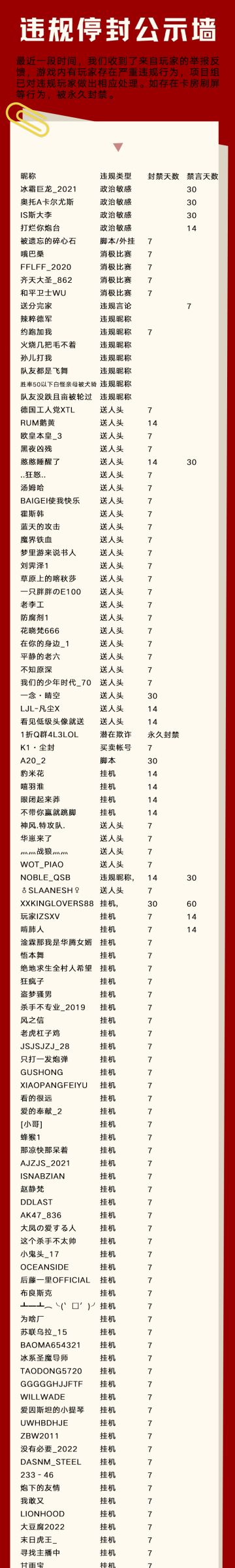 违规停封公示——0518