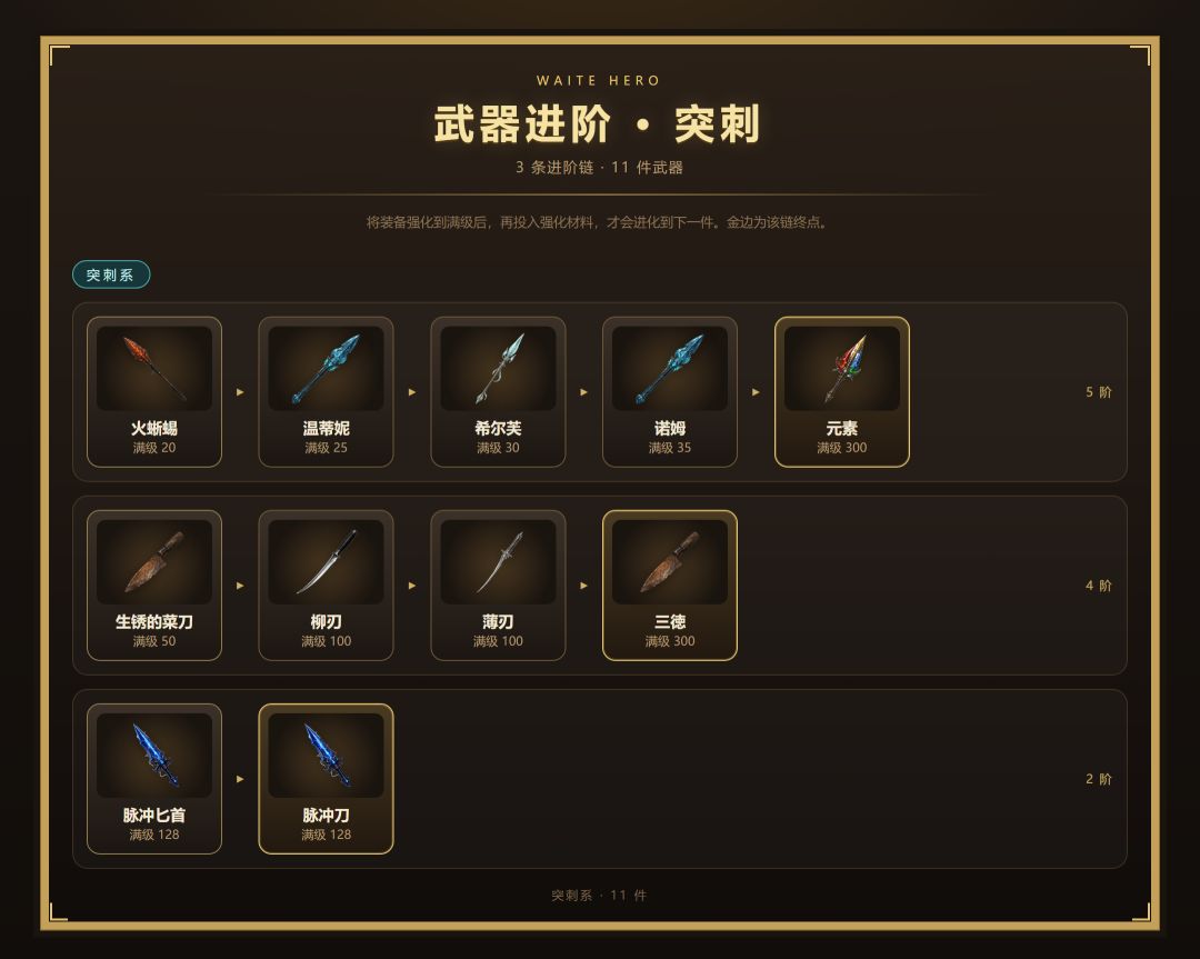 勇者远征:放置冒险:进阶全图鉴 3