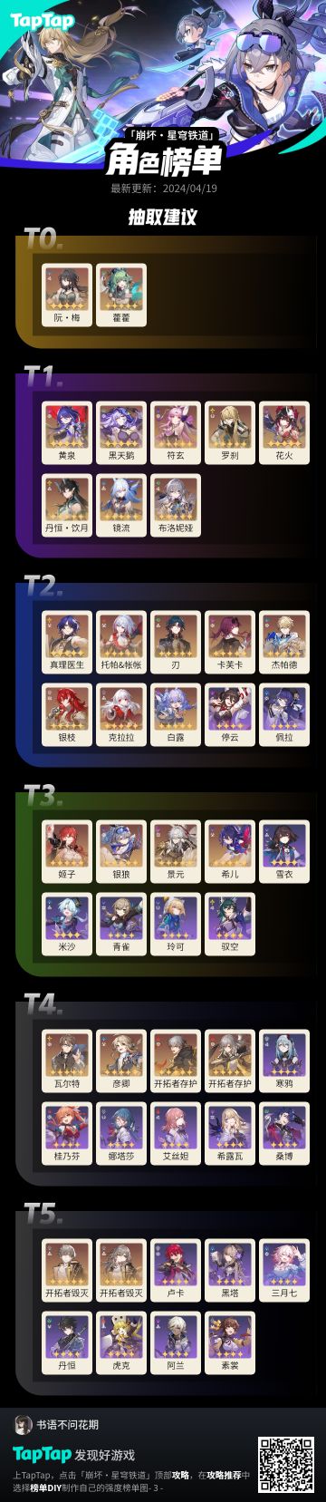 崩铁建议培养榜单