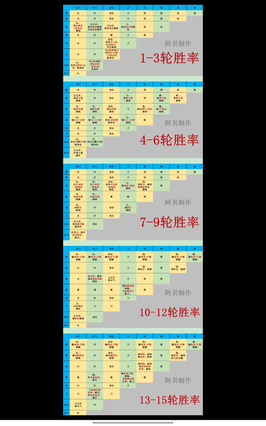 第一个红侠客!(附使用的攻略) 2