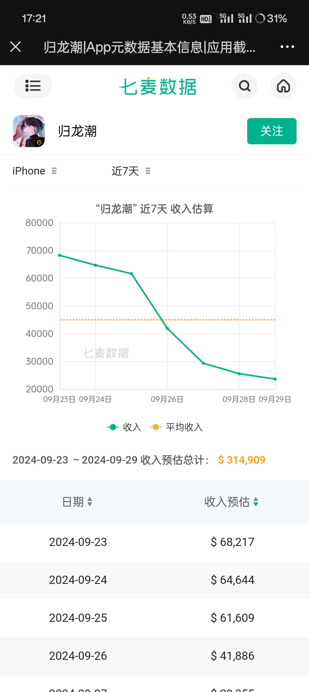 持续破低哦只能说 1