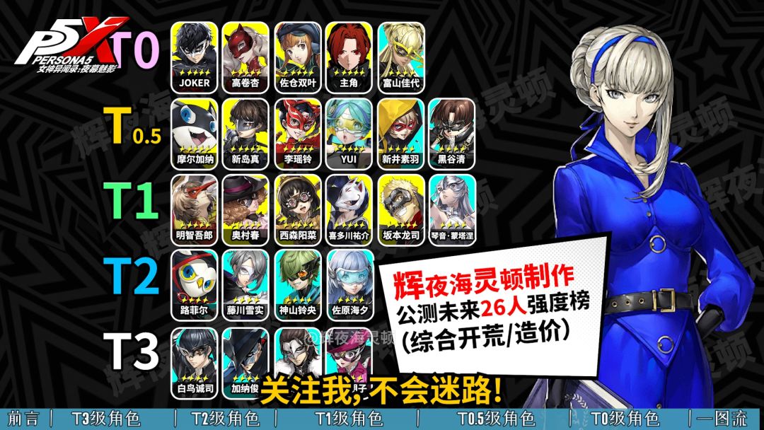 【P5X】公测角色强度节奏榜1.00 2