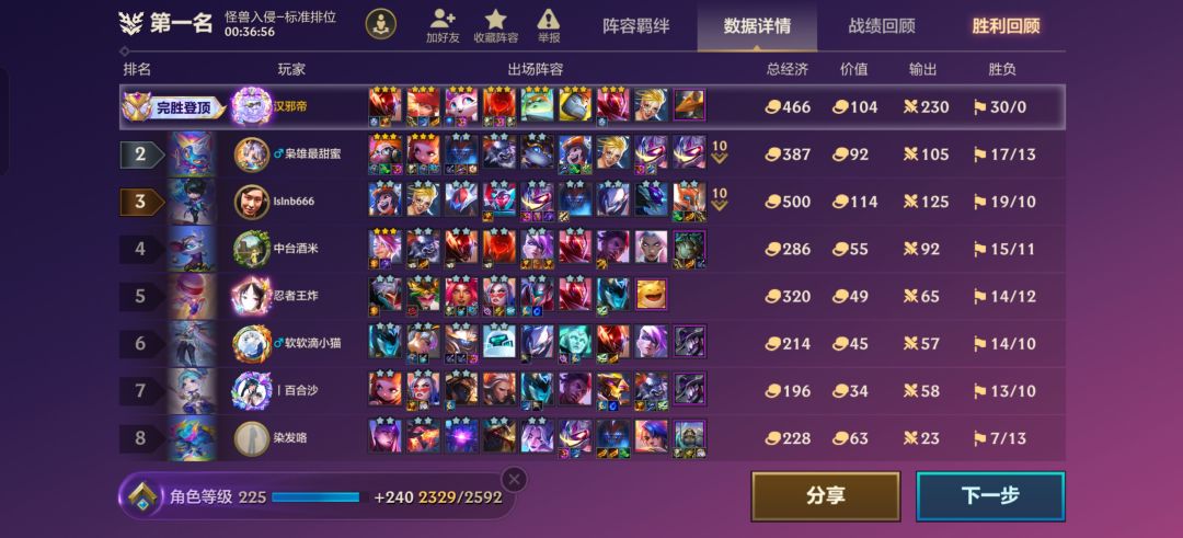 无敌~(除了三星五费) 2