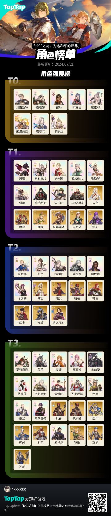 从我自己用下来评的强度，卡大灯，我的T0