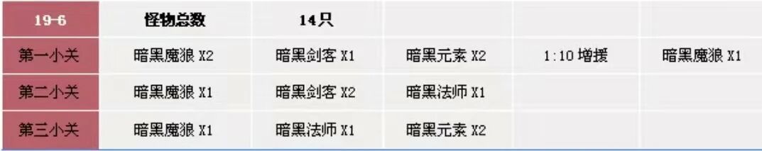【葫芦娃】19-6推图攻略<14578>通关攻略截图