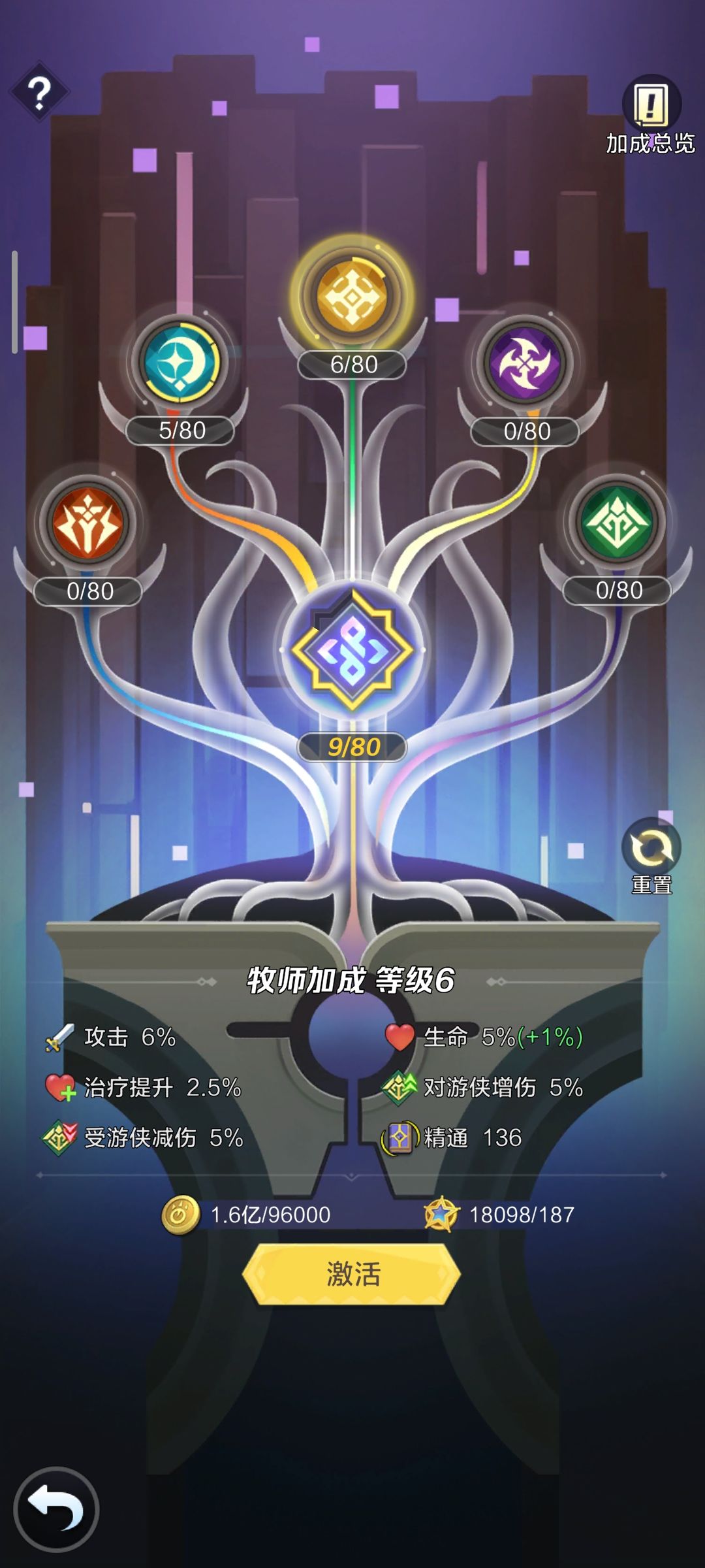 新公会模式 1