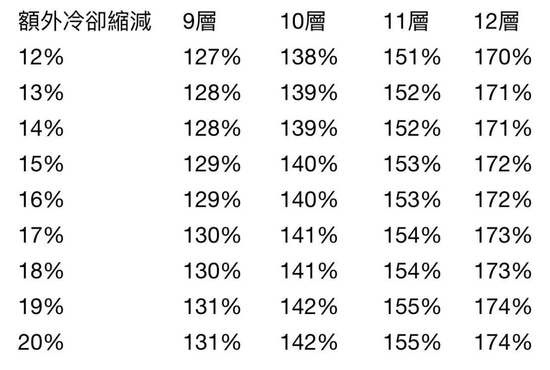 二转刺客注意事项 3