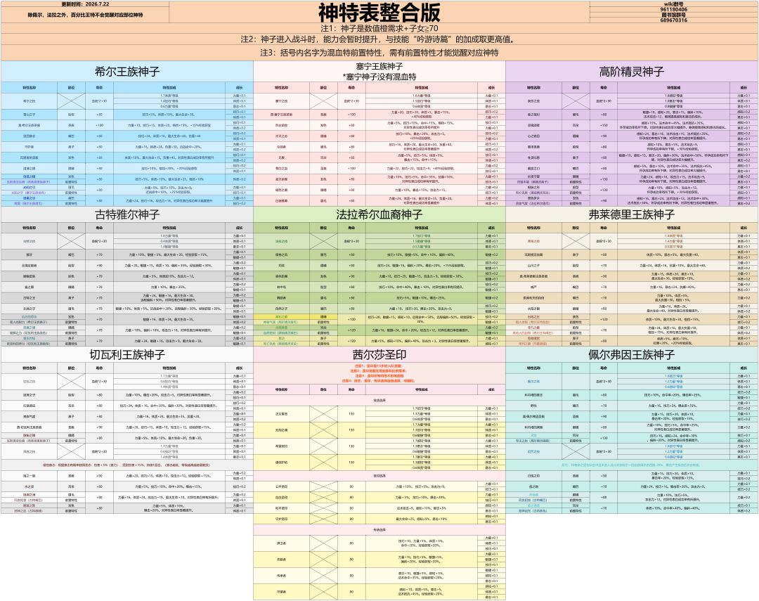 诸神皇冠神子神特表截图