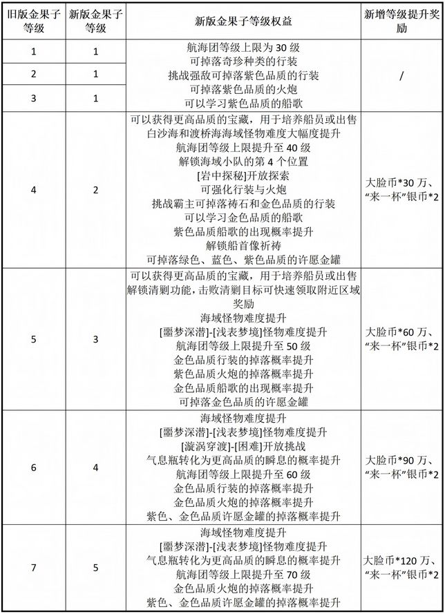 遗忘之海听劝!新手体验优化 2