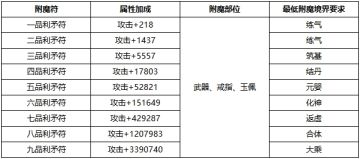 装备培养-附魔符