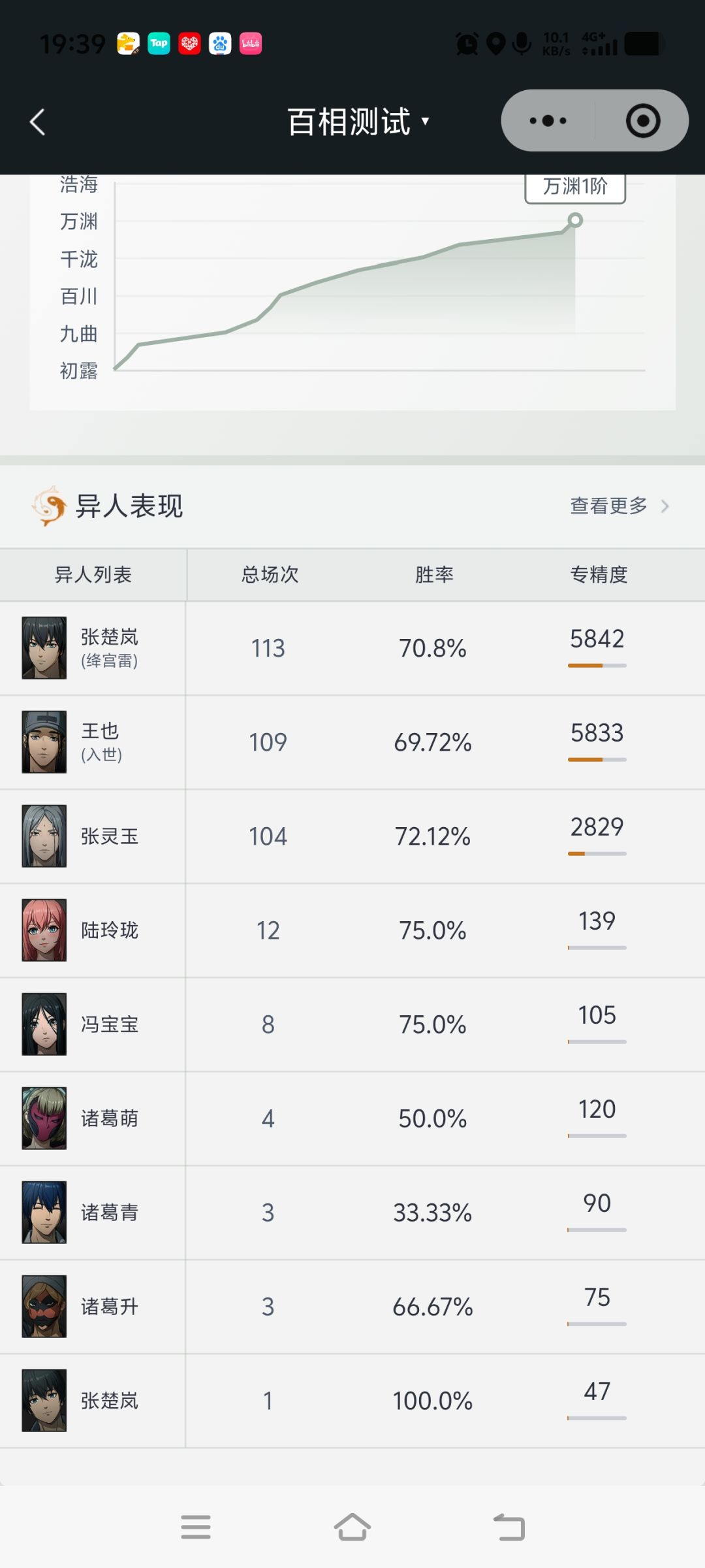 现在能有点准数吗? 1