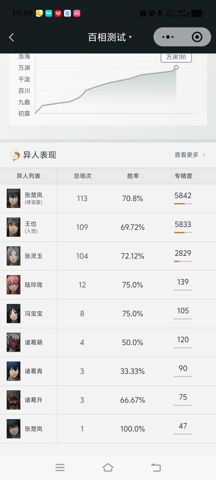 现在能有点准数吗?截图