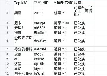 【已开奖】新春送礼，白嫖糖果