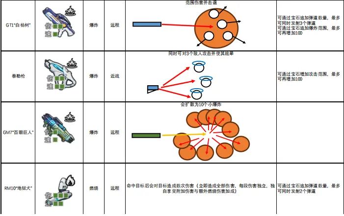 新人游玩入门攻略篇 2