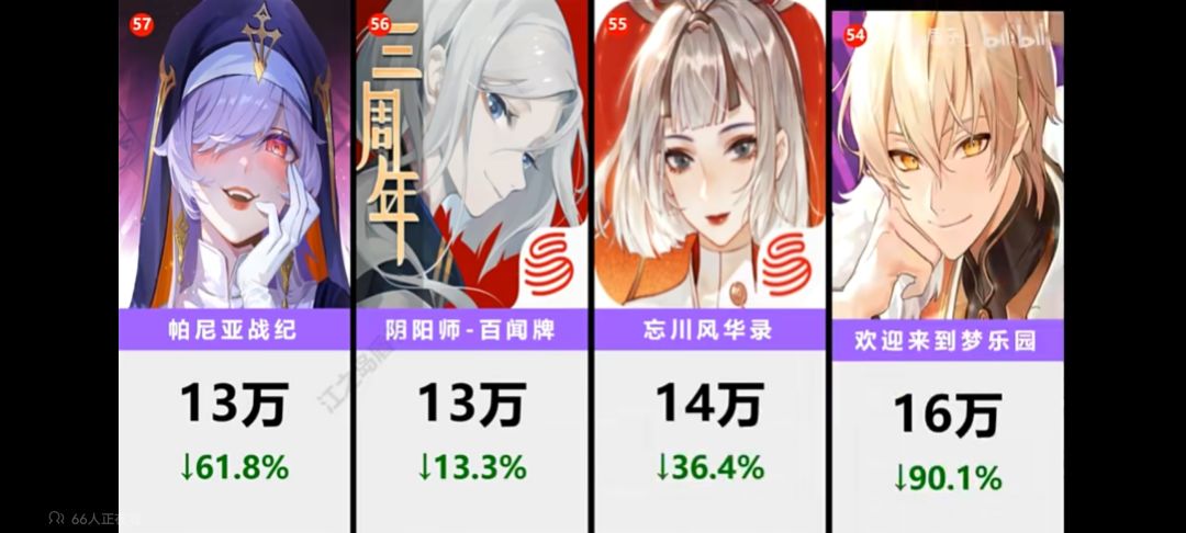 忘川现在怎么这么惨 1
