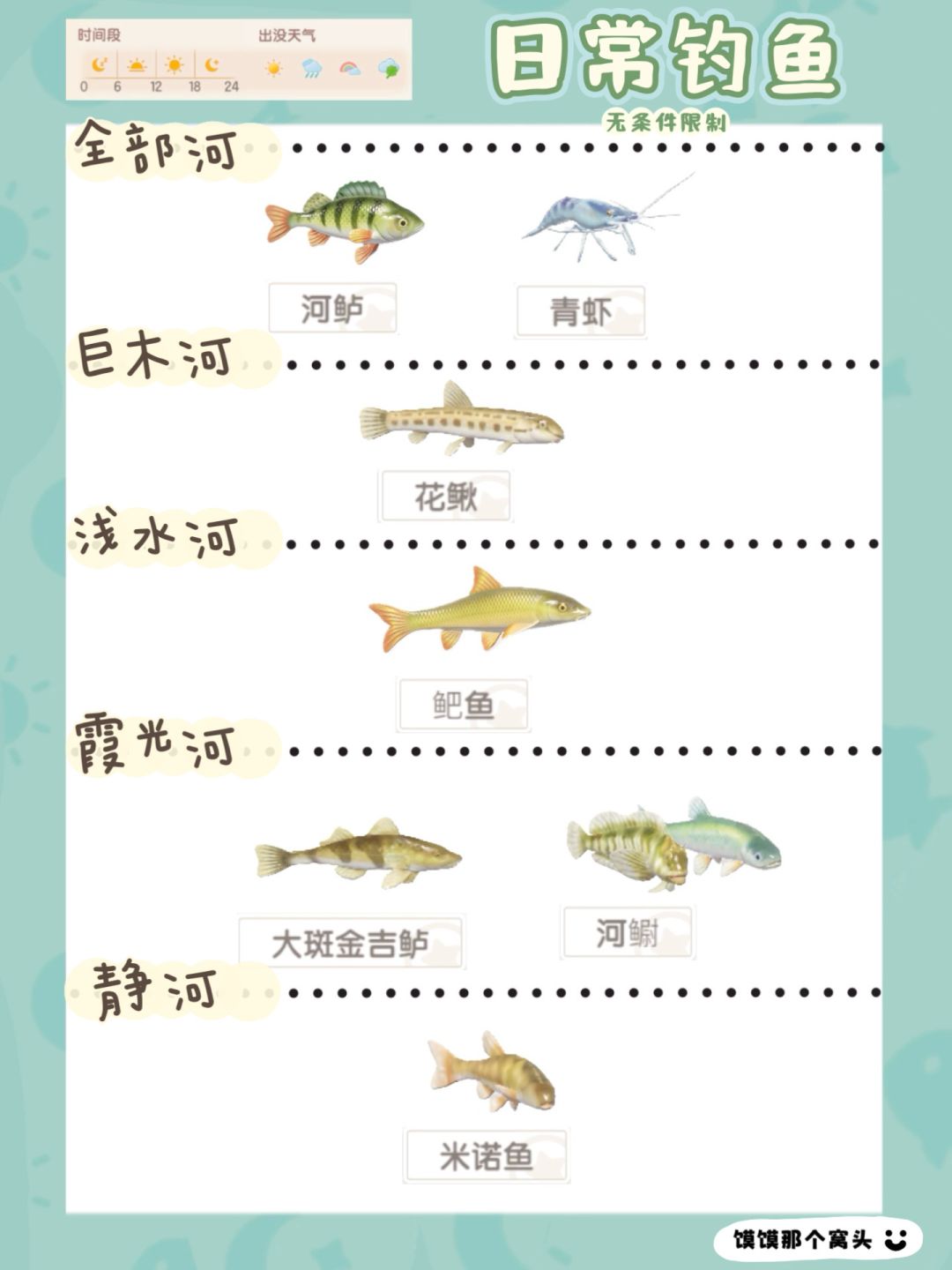 心动小镇1-6级钓鱼图鉴 2
