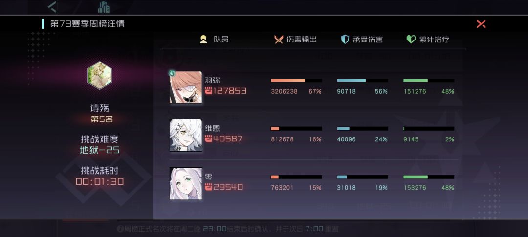 强度怪物 2
