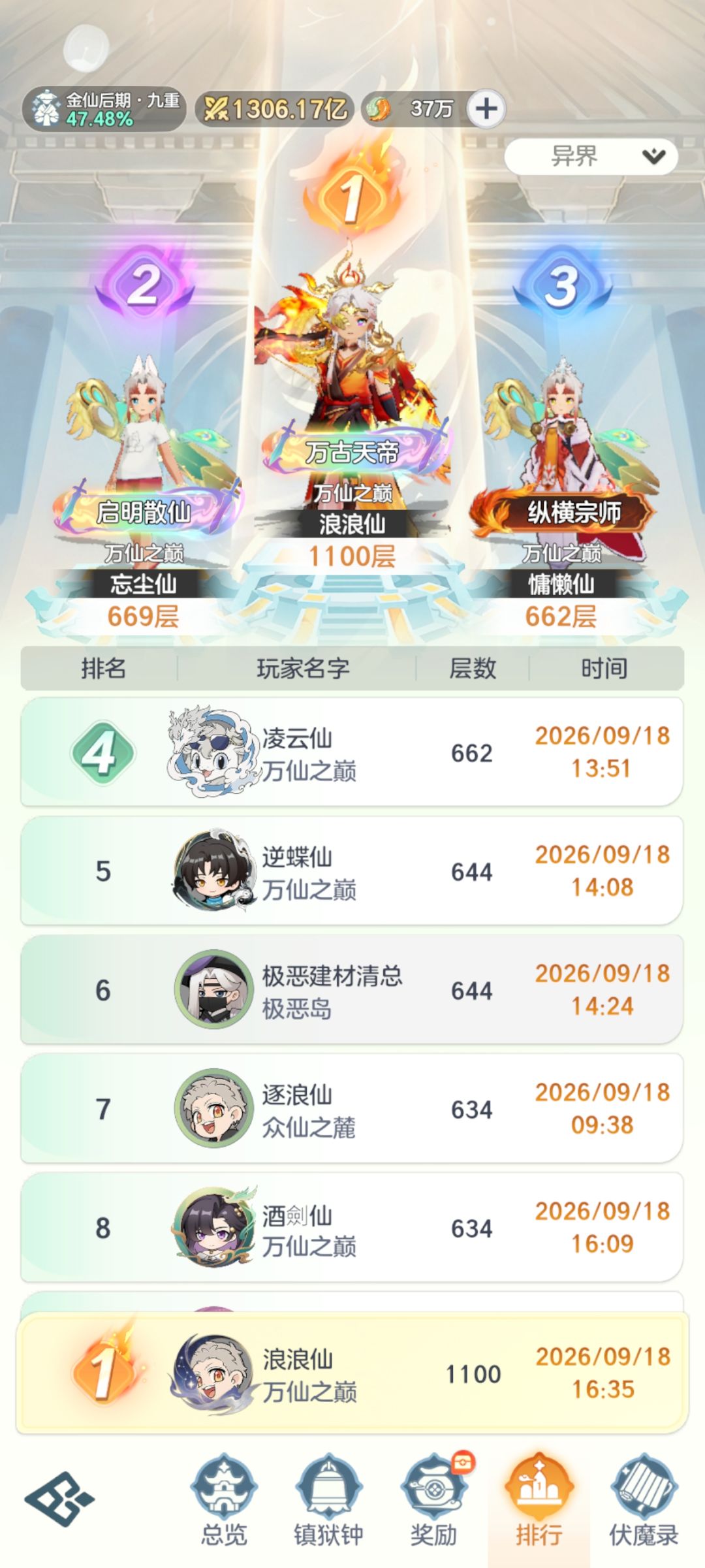 全游戏第一,十二级钟过1099 2