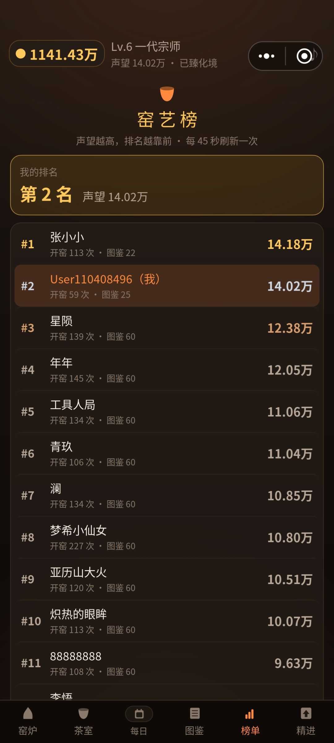 终于烧到第二名了 2