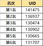 《冒险手册》创作者招募活动 - 第二期（已结束，排名已公布）