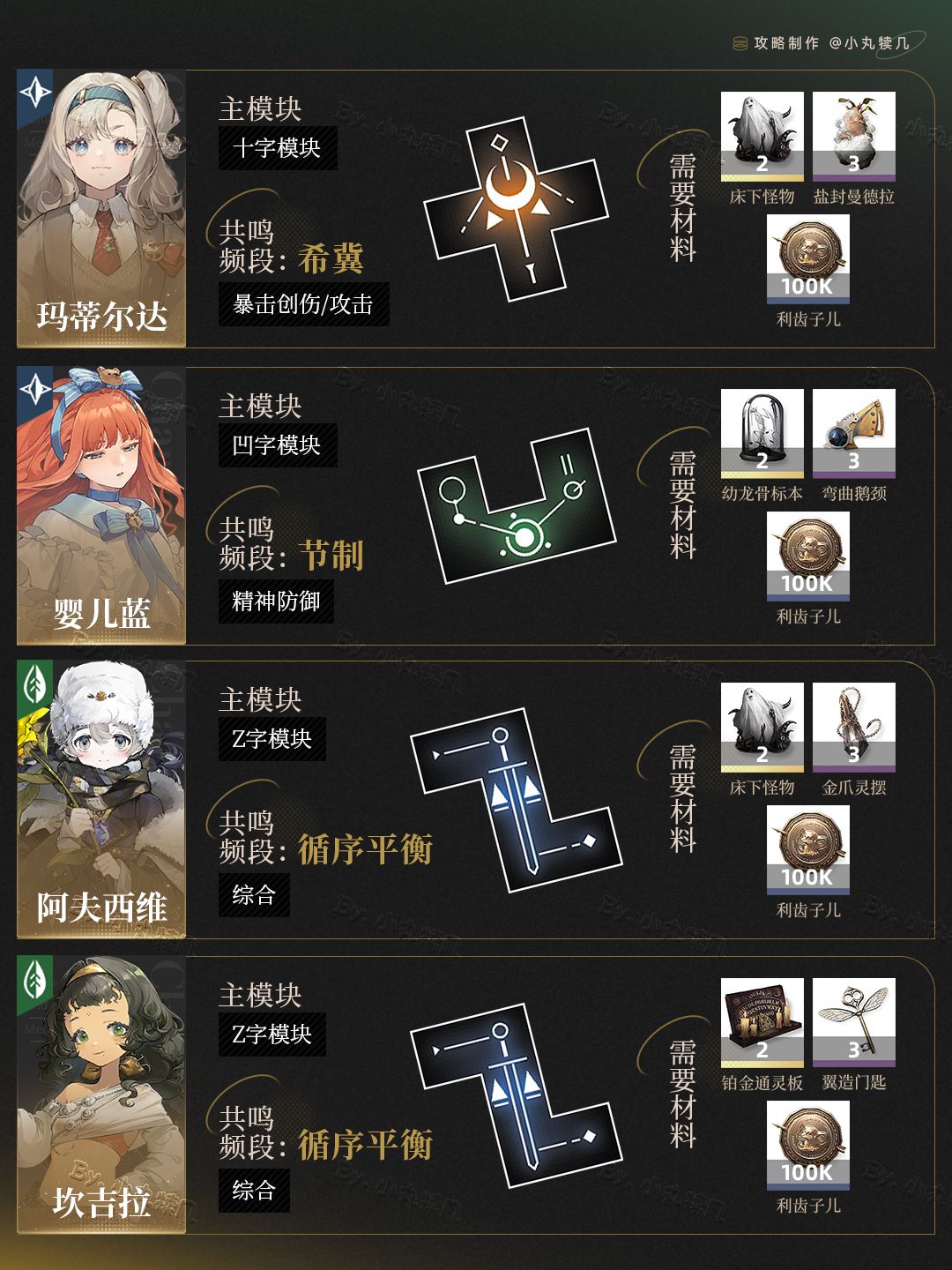 全5星角色共鸣调频激活方案丨重返未来1999 3