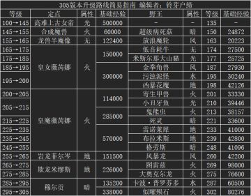 305版本升级路线简易指南