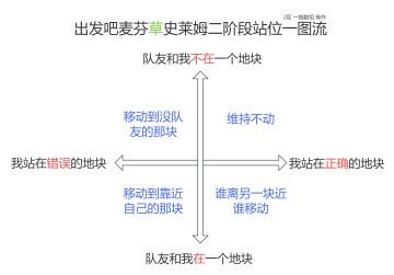 新活动一图流攻略！！！！
