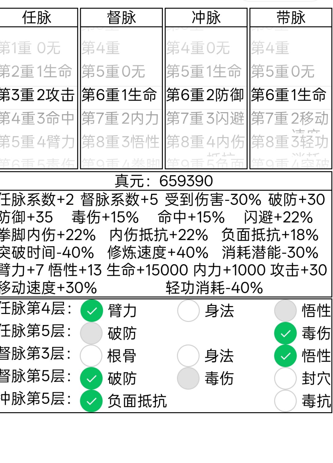 求助大佬,悟性八卦点脉 1