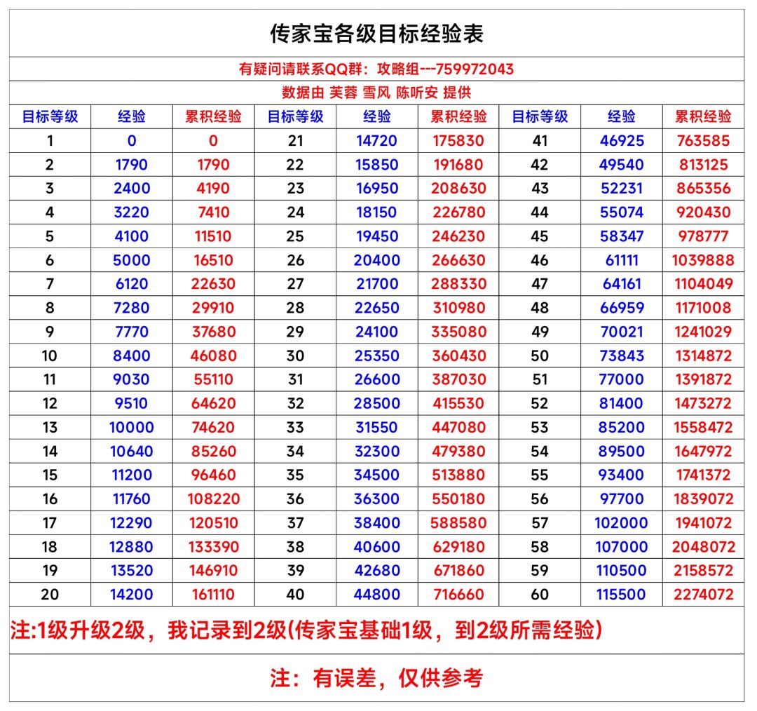 图文资料分享 6