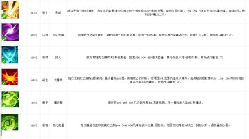 新增巅峰技能介绍