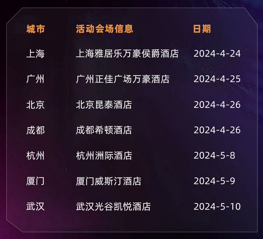 AI如何赋能游戏?这里可能有答案! 2