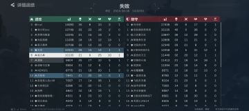 今日大战场体验计算