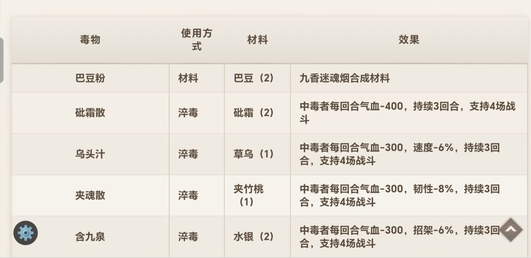 毒术和配方攻略 12