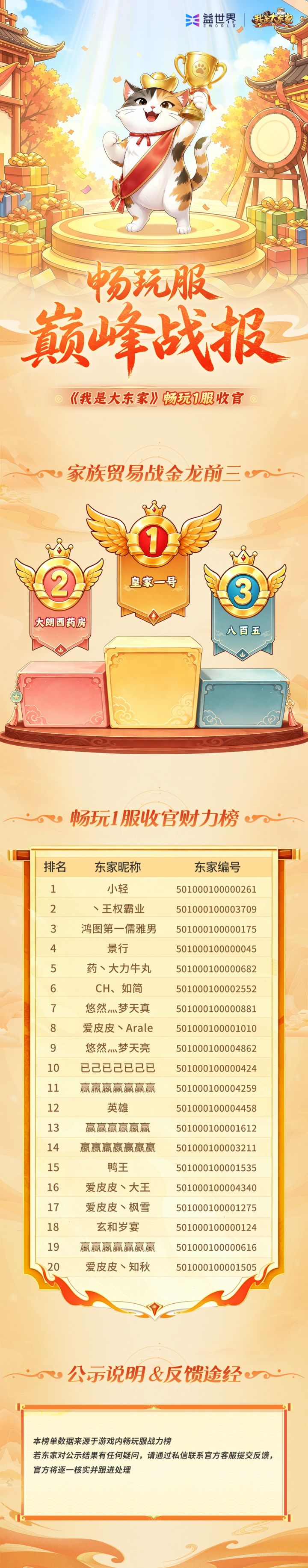 有奖互动|畅玩服正式落幕!家族&财力双榜揭晓,晒心得赢京东卡!截图