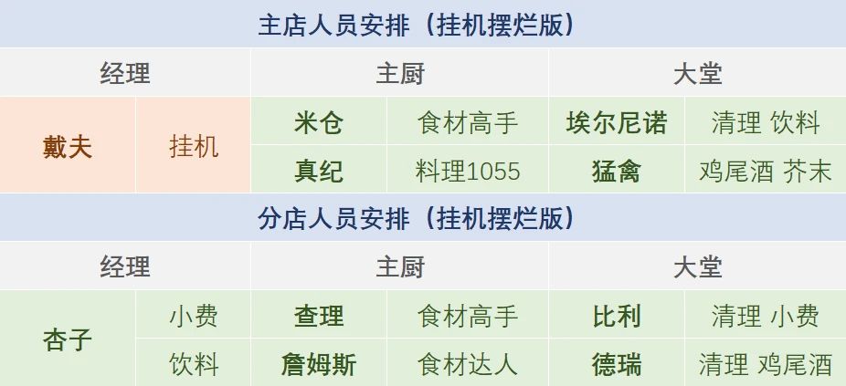 正式版后一些人员菜品种植养殖布局推荐。截图