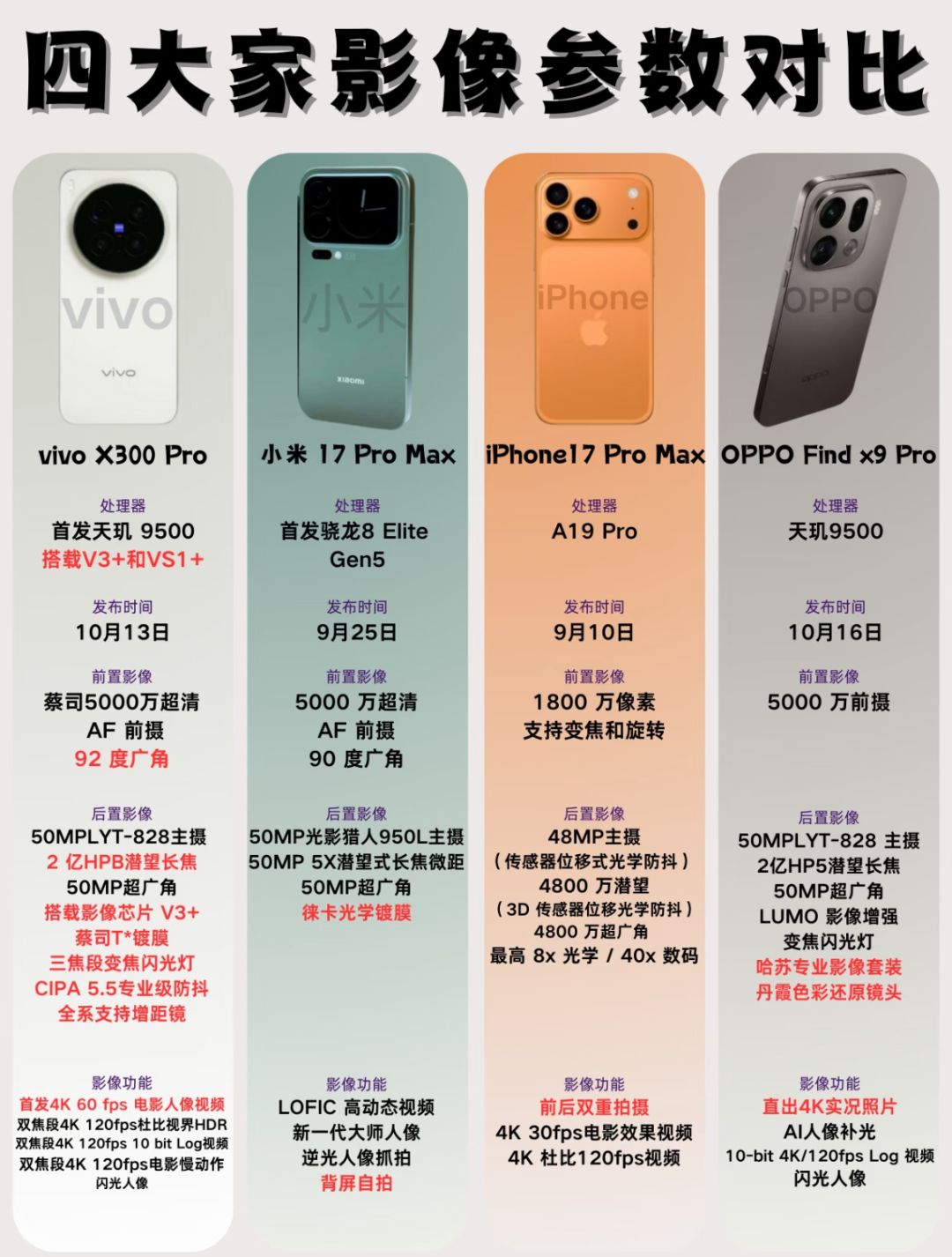 想换机再等等!四大旗舰亮点帮你整理好了 2