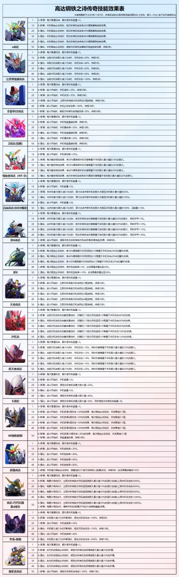 干货，传奇技能对照表！